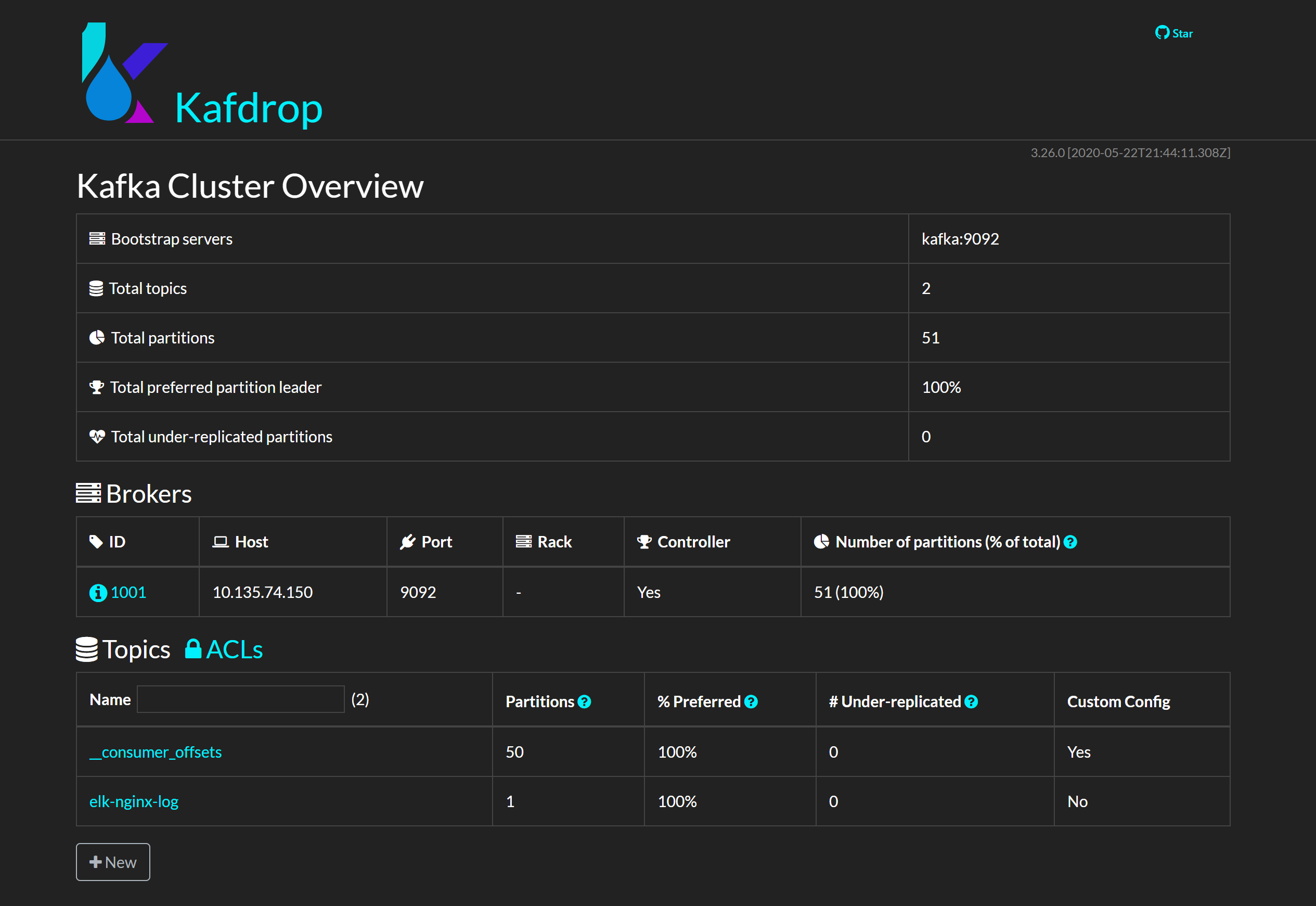 Kafka Overview