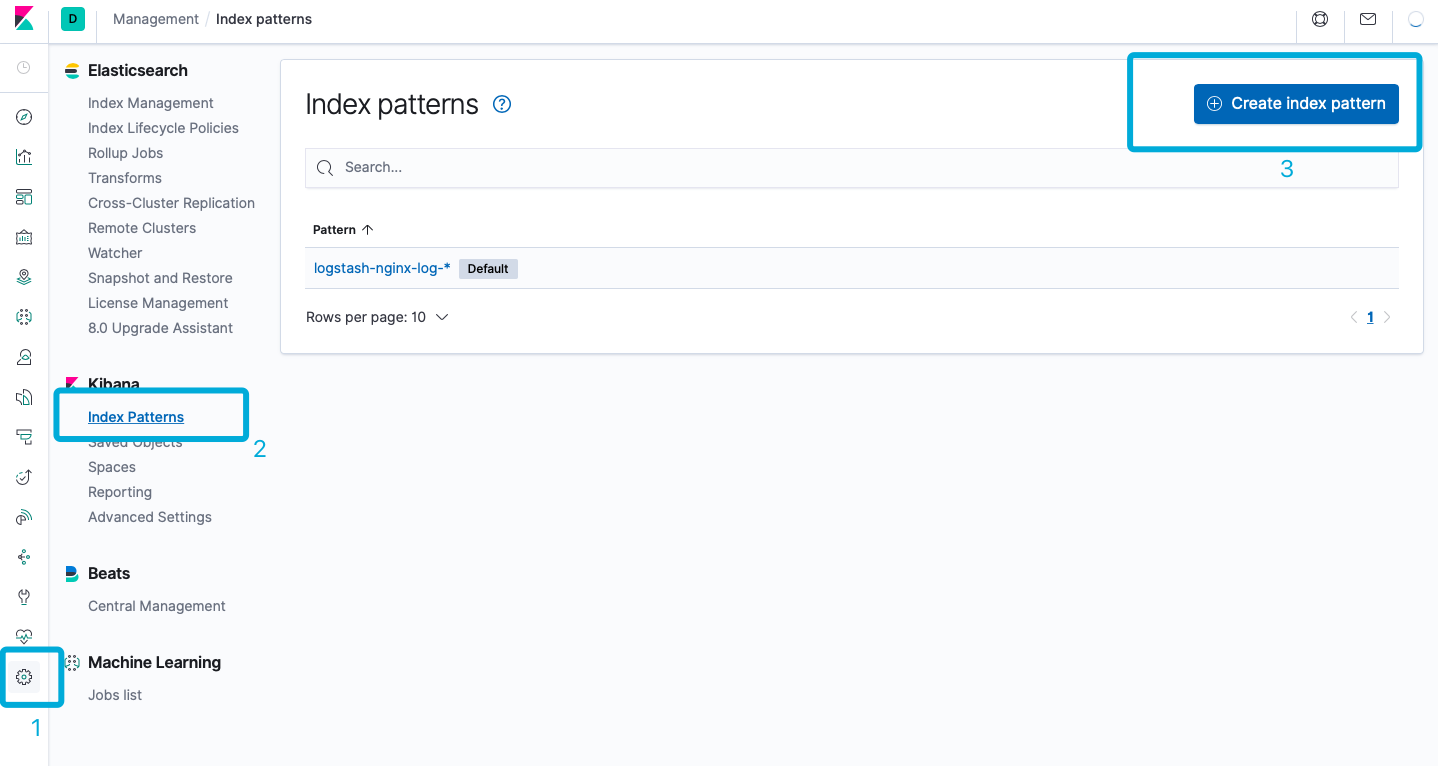 Kibana Index Pattern